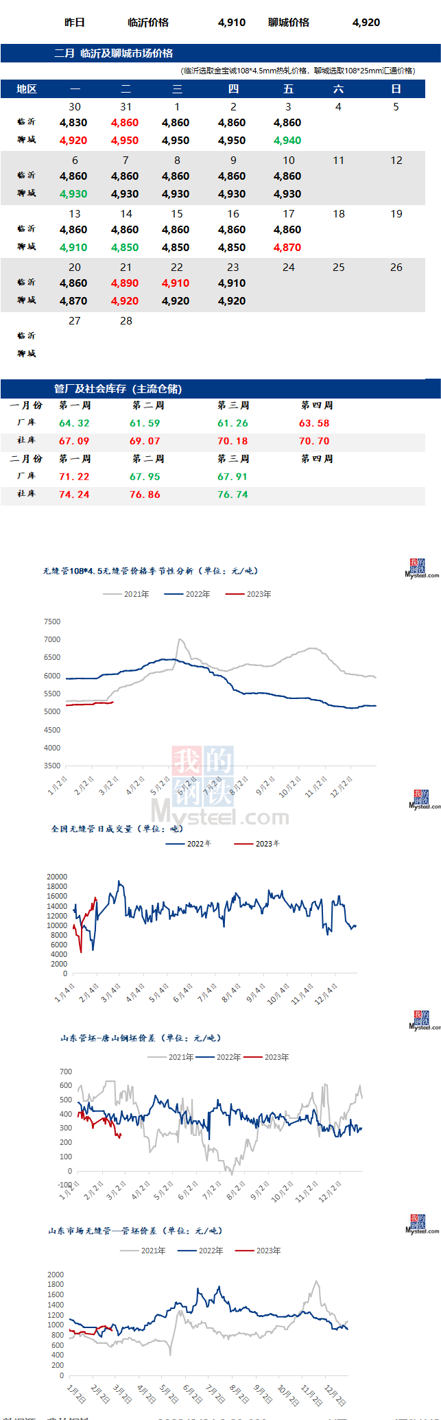 無(wú)縫管價(jià)格行情