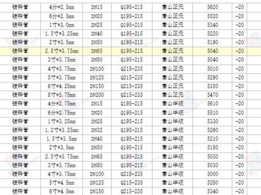 【西安渭南寶雞】2024/8/19最新鍍鋅方矩管廠家價(jià)格行情方矩管今天的價(jià)格多少錢(qián)一噸/一米？