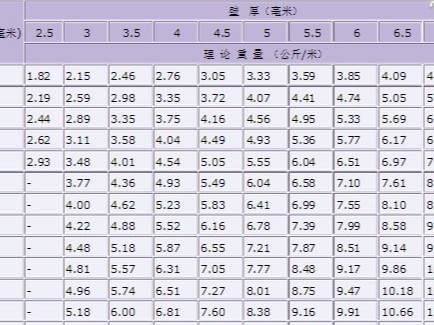 國標焊接鋼管都有幾種，分別執(zhí)行那些焊管標準？